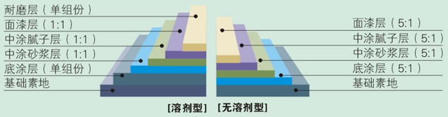 环氧树脂平涂(图2) 环氧树脂平涂(图2)