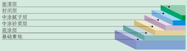 环氧自流平地坪(图2)