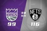🏀篮网大胜国王结束10连败 特拉奥雷17+6 德文·卡特20+8