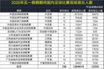 4场比赛超6万人!五一假期全国超156万人次现场观赛,场均12224人